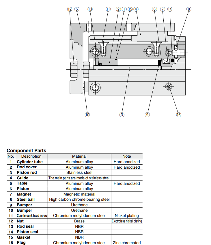 Compact Slide MXH Series ø6, ø10, ø16, ø20MXH10-10Z