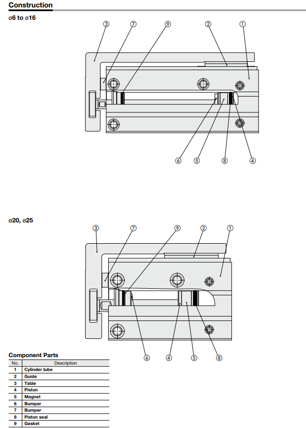 Compact Slide MXH2 Series ø6, ø10, ø16, ø20, ø25 MXH2B16-40Z