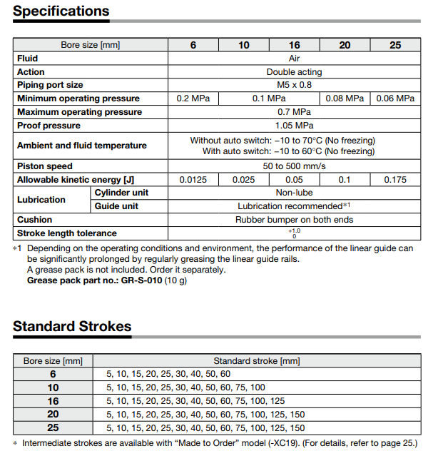 Compact Slide MXH2 Series ø6, ø10, ø16, ø20, ø25MXH2B10-20Z