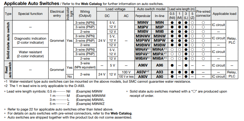 Compact Slide MXH2 Series ø6, ø10, ø16, ø20, ø25 MXH2B10-10Z