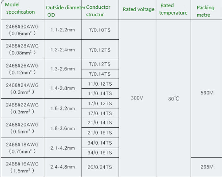 20AWG (21/0.16TS 20AWG (21/0.16TS) Red Black