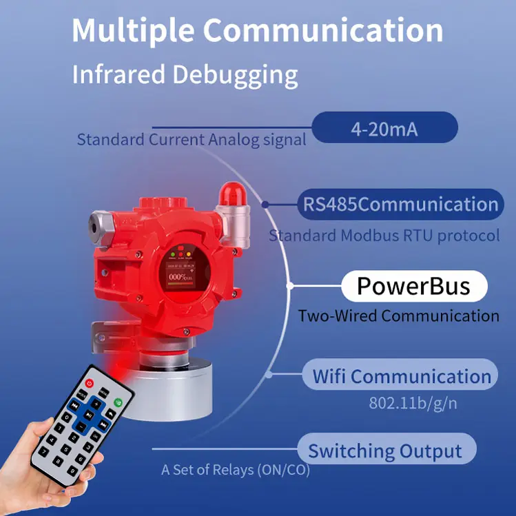 Fixed 4-in-1 Gas Detector GTQ-STC40