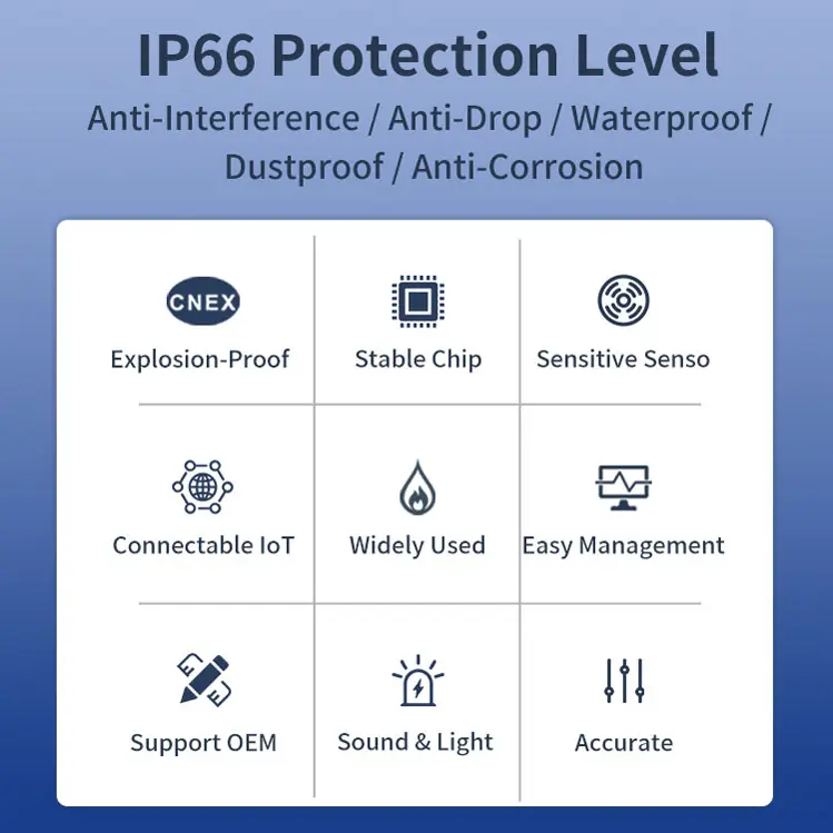 Fixed 4-in-1 Gas Detector GTQ-STC40